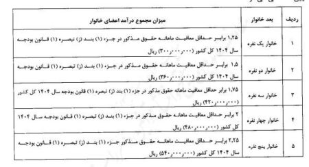 ابلاغ شیوه جدید حذف یارانه نقدی/ خداحافظی ایرانیان خارج از کشور از فهرست مشمولان