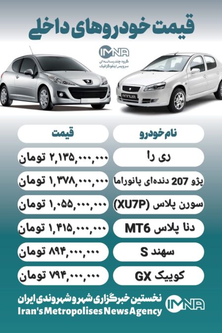 قیمت روز محصولات ایران خودرو و سایپا ۲۷ آذر+ جدول