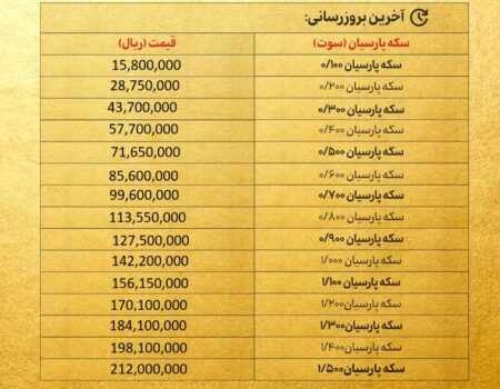 قیمت سکه پارسیان امروز شنبه ۲۹ آذر ۱۴۰۴ + جدول