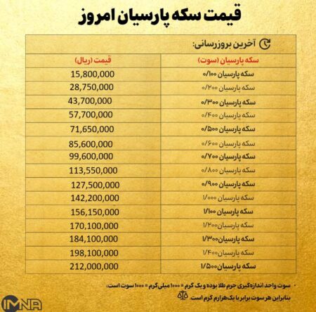 قیمت سکه پارسیان امروز شنبه ۲۹ آذر ۱۴۰۴ + جدول