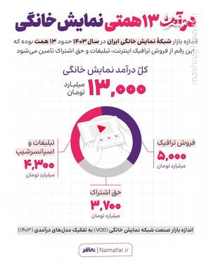 ماهی ۷۶۶ هزار تومان از هر کاربر؛ VODها چگونه مخاطب را می‌دوشند؟»/«سریال بهانه است، پول هدف! پشت‌پرده درآمد نجومی پلتفرم‌ها