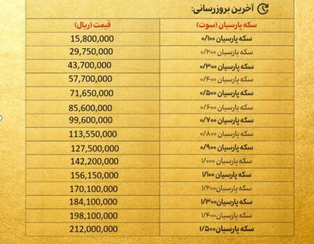 قیمت سکه پارسیان امروز یکشنبه ۳۰ آذر ۱۴۰۴ + جدول