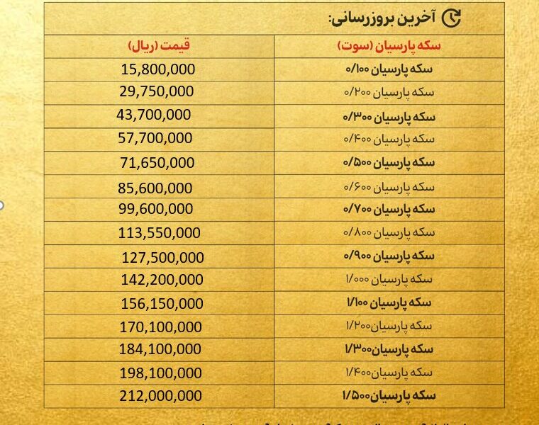 قیمت سکه پارسیان امروز یکشنبه ۳۰ آذر ۱۴۰۴ + جدول قیمت سکه پارسیان امروز یکشنبه ۳۰ آذر ۱۴۰۴ + جدول