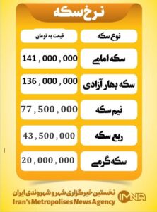 قیمت سکه امروز یکشنبه ۳۰ آذر ۱۴۰۴