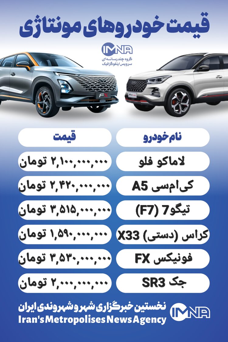 قیمت روز محصولات ایران خودرو و سایپا ۳۰ آذر+ جدول