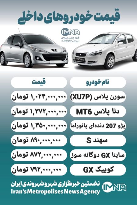 قیمت روز محصولات ایران خودرو و سایپا ۳۰ آذر+ جدول