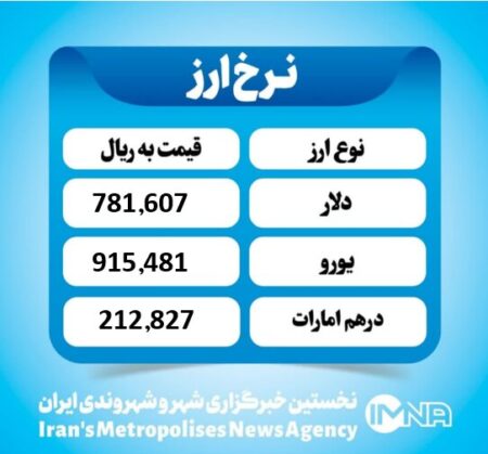 قیمت دلار امروز یکشنبه ۳۰ آذر ۱۴۰۴