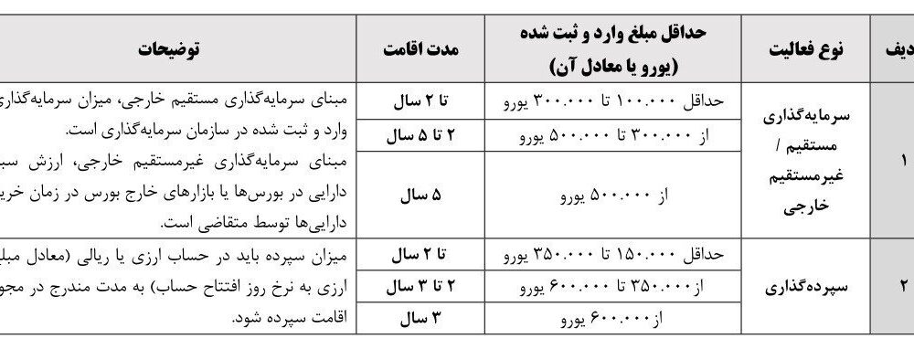 اقتصاد , سرمایه‌گذاری خارجی ,