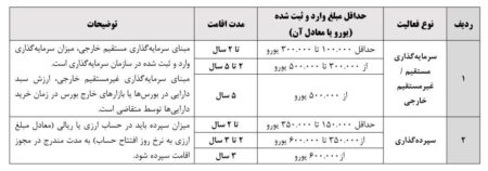 اقتصاد , سرمایه‌گذاری خارجی ,