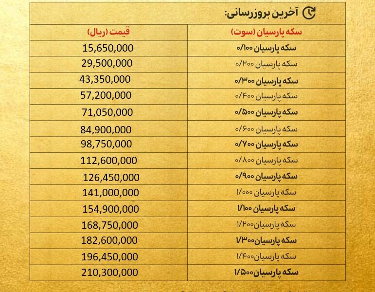 قیمت سکه پارسیان امروز دوشنبه ۱ دی ۱۴۰۴ + جدول