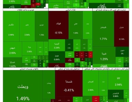 بورس امروز ۱ دی ۱۴۰۴ + شاخص و نمای بازار