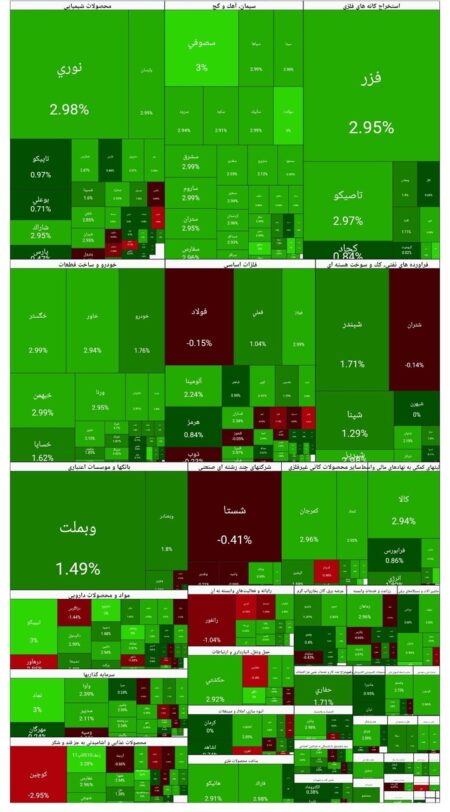 بورس امروز ۱ دی ۱۴۰۴ + شاخص و نمای بازار