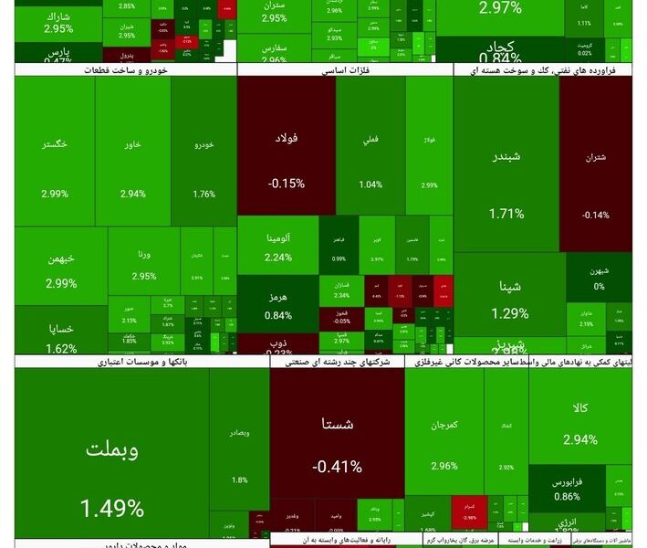 بورس امروز ۱ دی ۱۴۰۴ + شاخص و نمای بازار