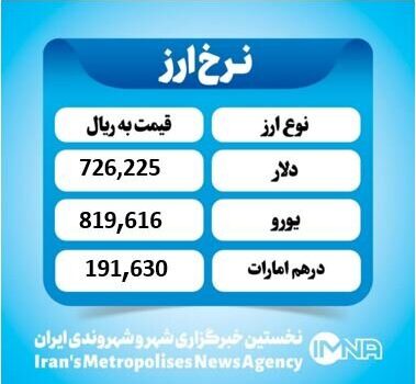 قیمت دلار امروز شنبه ۸ آذر ۱۴۰۴