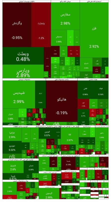 بورس امروز ۲ دی ۱۴۰۴ + شاخص و نمای بازار