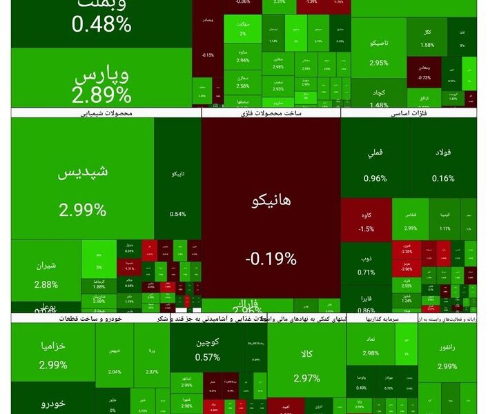 بورس امروز ۲ دی ۱۴۰۴ + شاخص و نمای بازار