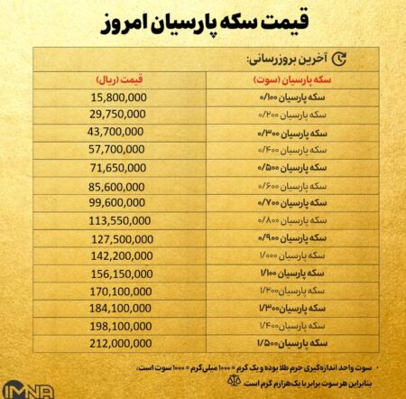 قیمت سکه پارسیان امروز دوشنبه ۲ دی ۱۴۰۴ + جدول