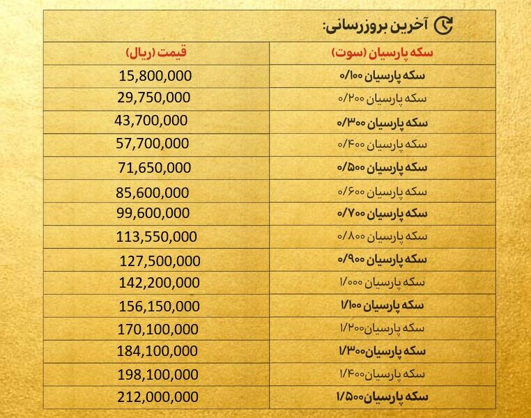 قیمت سکه پارسیان امروز دوشنبه ۲ دی ۱۴۰۴ + جدول