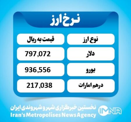 قیمت دلار امروز سه شنبه۲ دی ۱۴۰۴