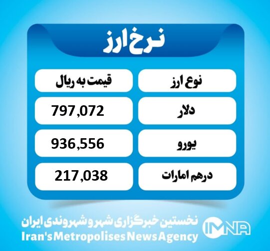 قیمت دلار امروز سه شنبه۲ دی ۱۴۰۴