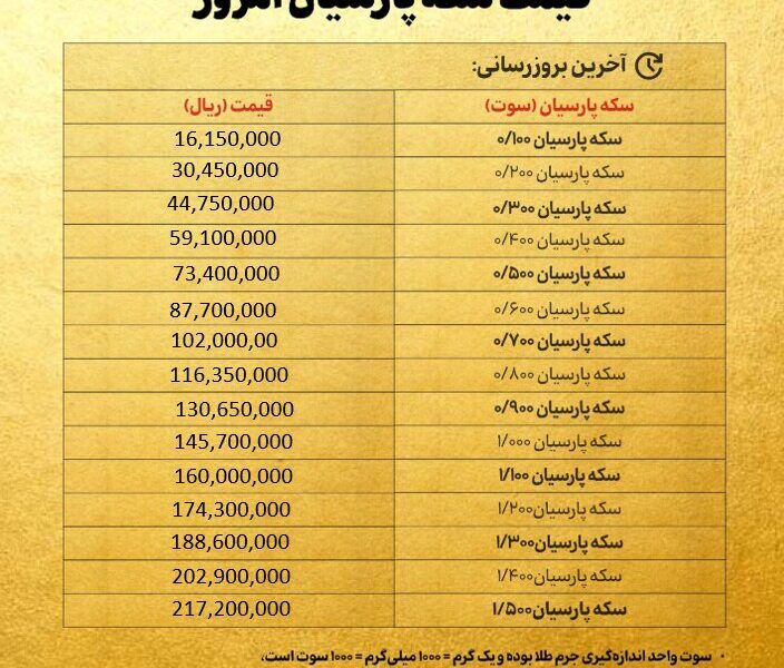 قیمت سکه پارسیان امروز چهار شنبه ۳ دی ۱۴۰۴ + جدول