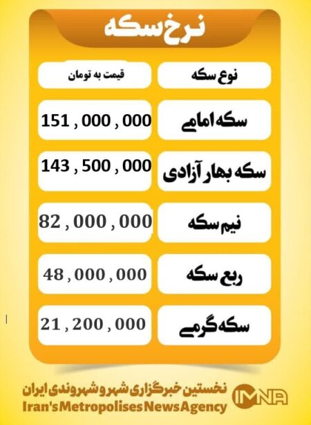 قیمت سکه امروز چهارشنبه ۳ دی ۱۴۰۴