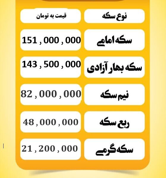 قیمت سکه امروز چهارشنبه ۳ دی ۱۴۰۴ قیمت سکه امروز چهارشنبه ۳ دی ۱۴۰۴