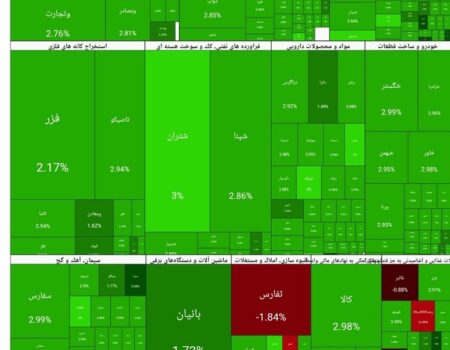بورس امروز۳ دی۱۴۰۴ + شاخص و نمای بازار
