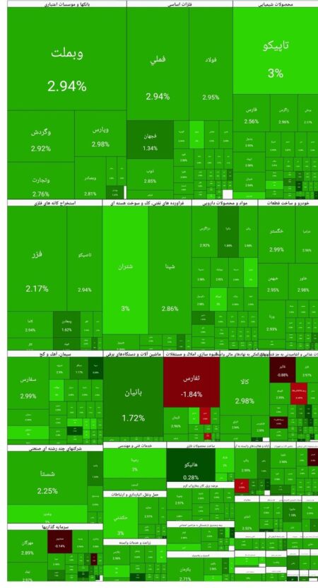 بورس امروز۳ دی۱۴۰۴ + شاخص و نمای بازار