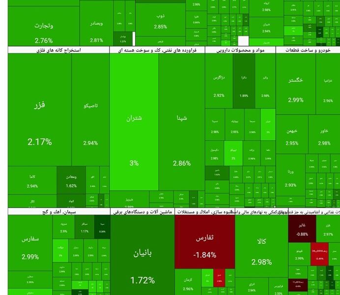 بورس امروز۳ دی۱۴۰۴ + شاخص و نمای بازار