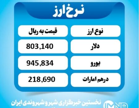 قیمت دلار امروز چهارشنبه ۳ دی ۱۴۰۴