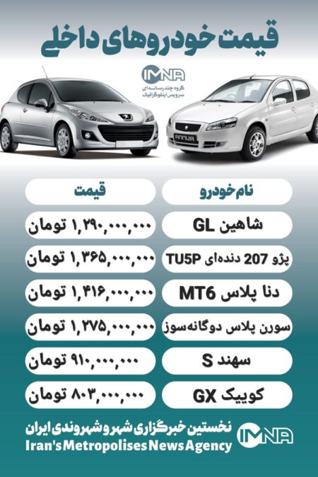 قیمت روز محصولات ایران خودرو و سایپا ۳ دی+ جدول