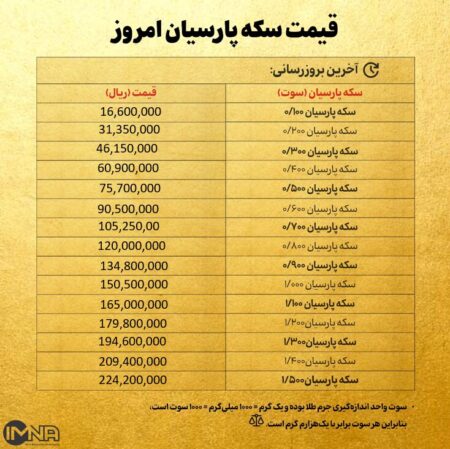 قیمت سکه پارسیان امروز پنجشنبه ۴ دی ۱۴۰۴ + جدول