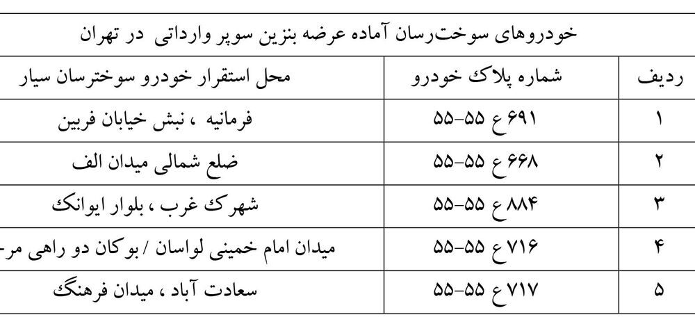 آغاز عرضه بنزین سوپر وارداتی از چهارم دی در تهران
