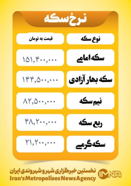 قیمت سکه امروز پنجشنبه ۴ دی ۱۴۰۴