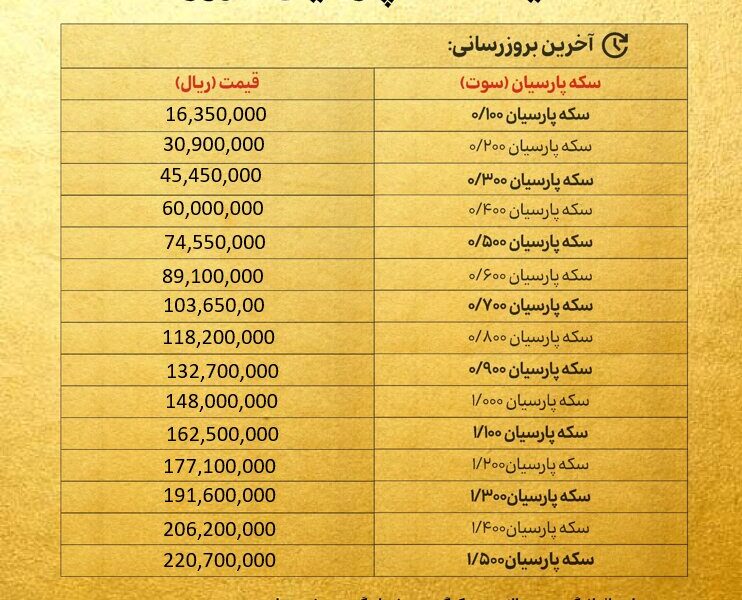 قیمت سکه پارسیان امروز شنبه ۶ دی ۱۴۰۴ + جدول