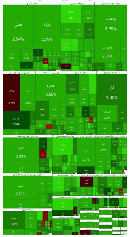 بورس امروز ۶ دی ۱۴۰۴ + شاخص و نمای بازار