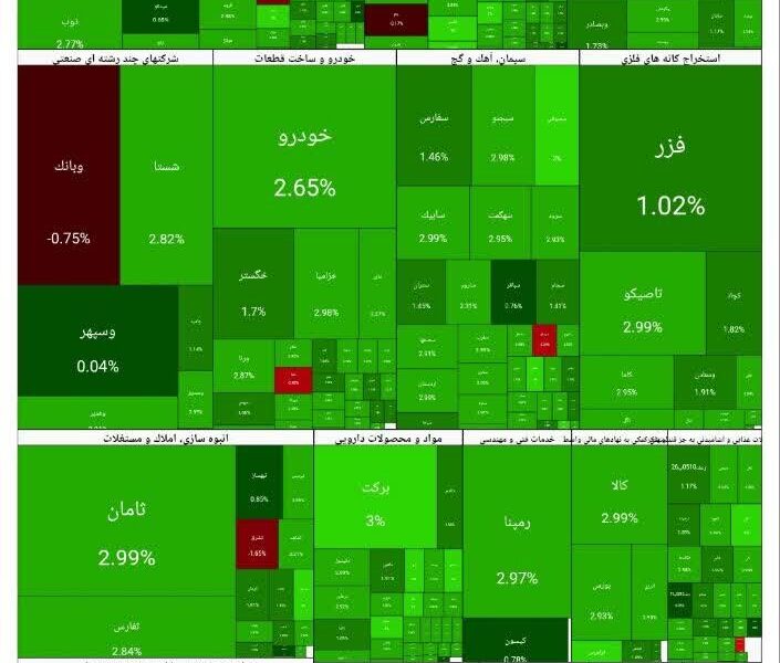بورس امروز ۶ دی ۱۴۰۴ + شاخص و نمای بازار
