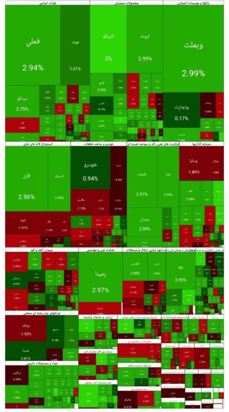شاخص بورس امروز ۶ دی/ رشد ۷۰ هزار واحدی