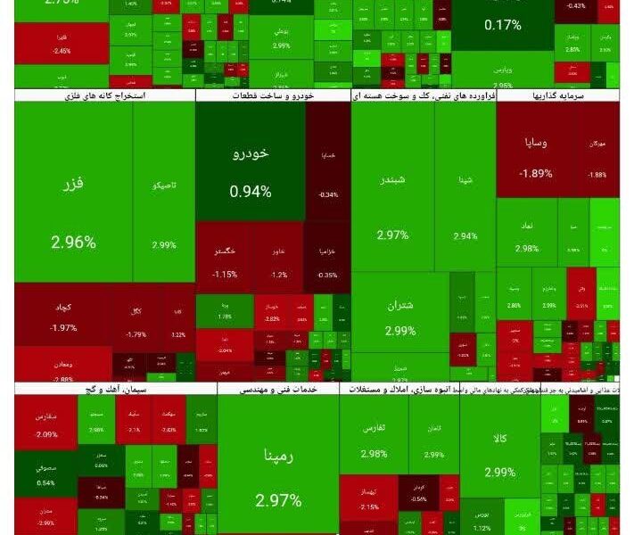 شاخص بورس امروز ۶ دی/ رشد ۷۰ هزار واحدی