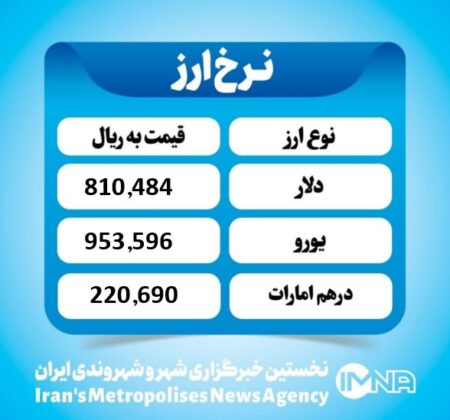 قیمت دلار امروز شنبه ۶ دی ۱۴۰۴