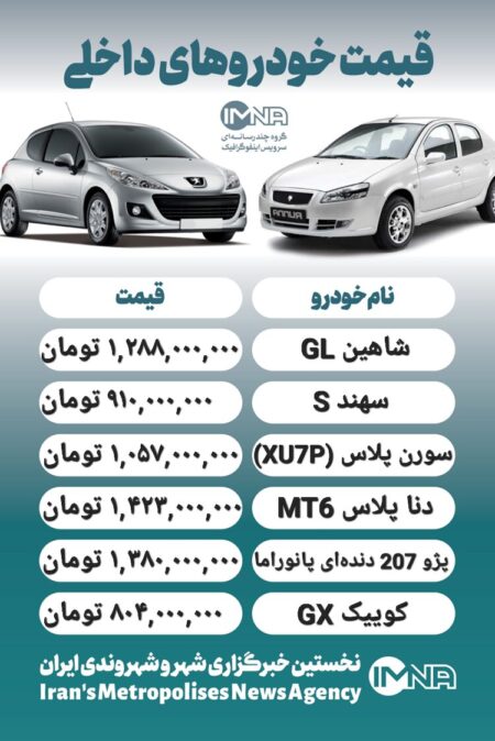 قیمت روز محصولات ایران خودرو و سایپا ۶ دی + جدول