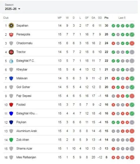 جدول لیگ برتر