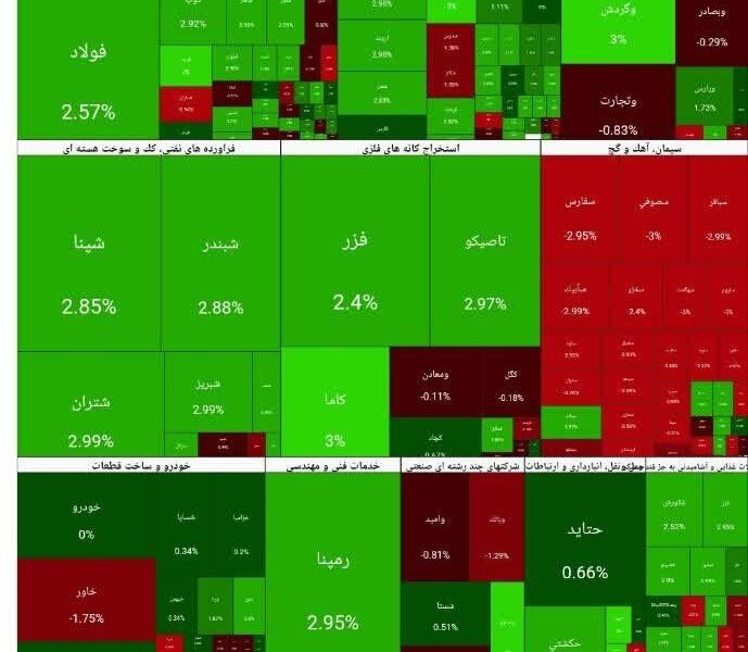 بورس امروز ۷ دی۱۴۰۴ + شاخص و نمای بازار