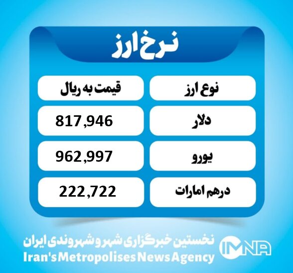 قیمت دلار امروز یکشنبه ۷ دی۱۴۰۴