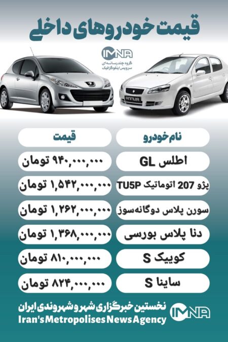 قیمت روز محصولات ایران خودرو و سایپا ۷ دی+ جدول