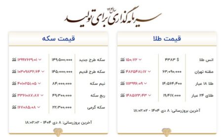 قیمت طلا امروز دوشنبه ۸ دی/ کاهش میلیونی قیمت سکه و طلا