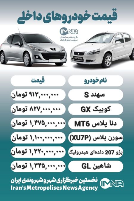 قیمت روز محصولات ایران خودرو و سایپا ۸ دی+ جدول