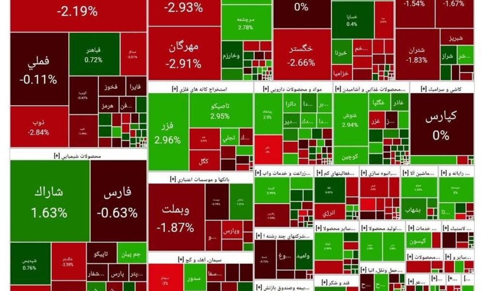 بورس امروز ۹ دی ۱۴۰۴ + شاخص و نمای بازار