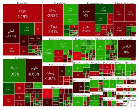 بورس امروز ۹ دی ۱۴۰۴ + شاخص و نمای بازار